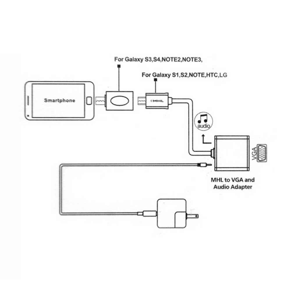 Конвертор, No brand, MHL към VGA + Аудио, Бял - 18292 D-18292 4 Конвертор, No brand, MHL към VGA + Аудио, Бял - 18292 - Image 3