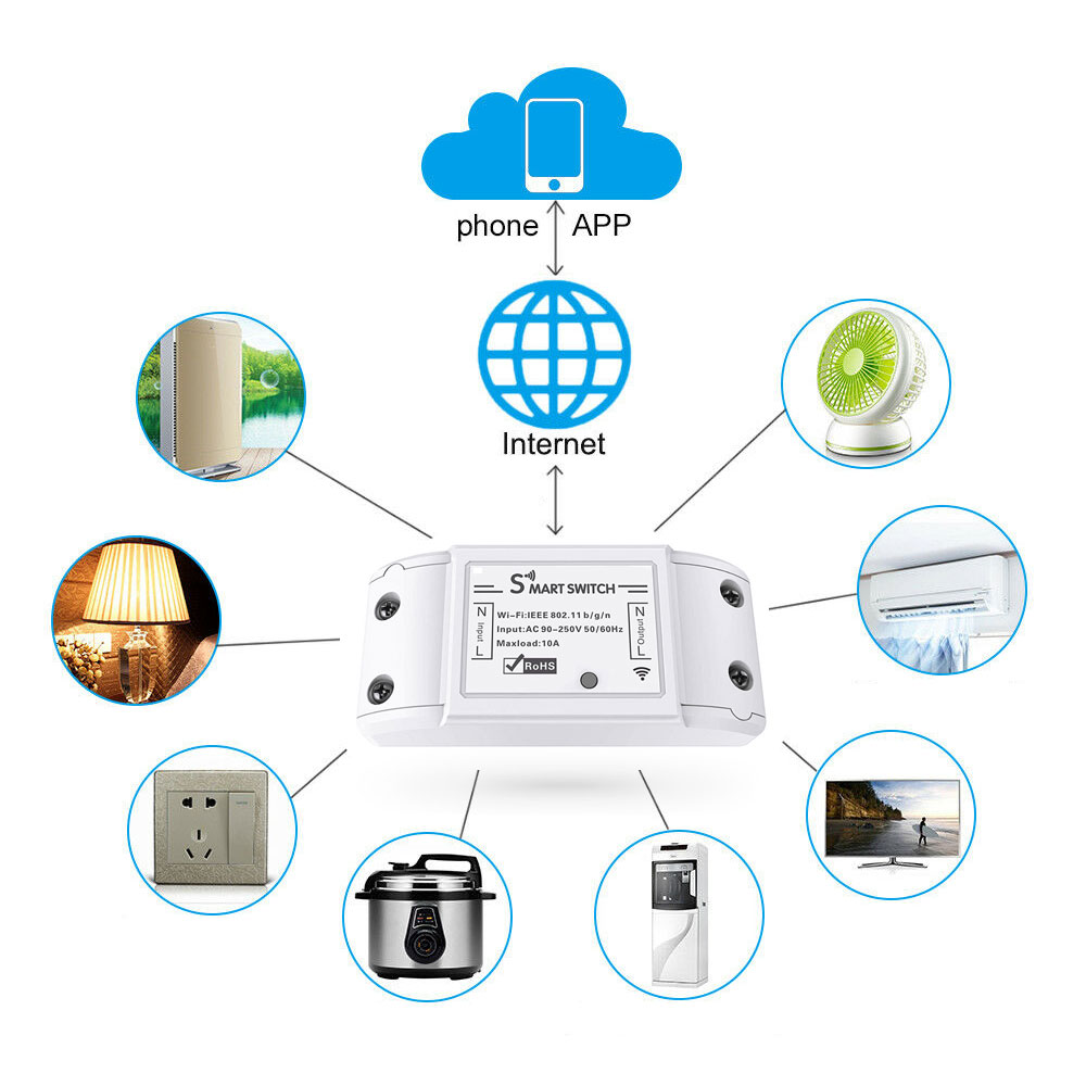 Смарт превключвател No brand PST-WF-S1, 1 канал, 220V, 10A, Wi-Fi, Tuya Smart, Бял - 91019 D-91019 8 Смарт превключвател No brand PST-WF-S1, 1 канал, 220V, 10A, Wi-Fi, Tuya Smart, Бял - 91019 - Image 7