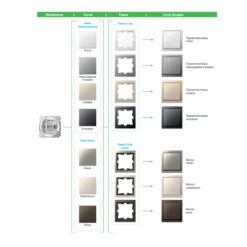 MTN4040-6547 рамка четворна полиран камък D-Life glass Merten SE-MTN4040-6547