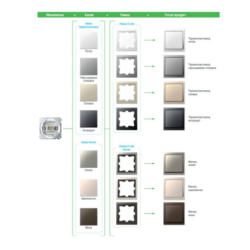 MTN2330-6052 Лицев панел за контакт шуко метален мока System Design - Image 3